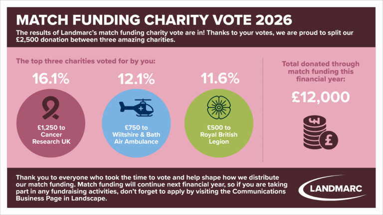 Match Funding vote 2026